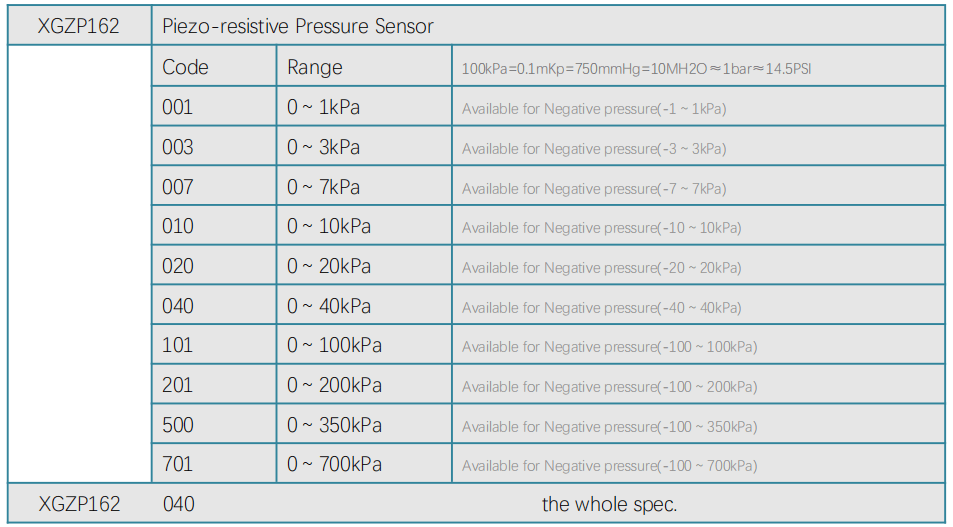 xgzp162 pressure sensor order guide