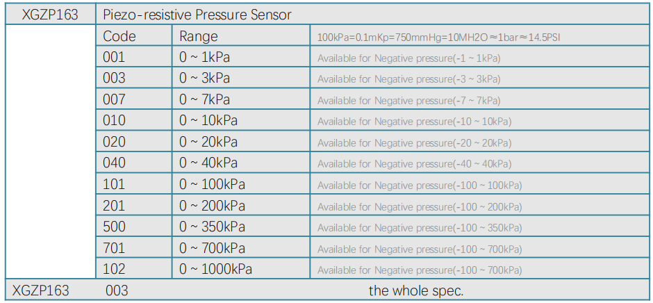 xgzp163 pressure sensor order guide