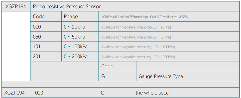 mpxv2010dp, mpxv2053dp, mpxv2202dp alternative parts xgzp194 pressure sensor order guide mpxv2010dp, mpxv2053dp, mpxv2202dp alternative parts xgzp194 pressure sensor order guide