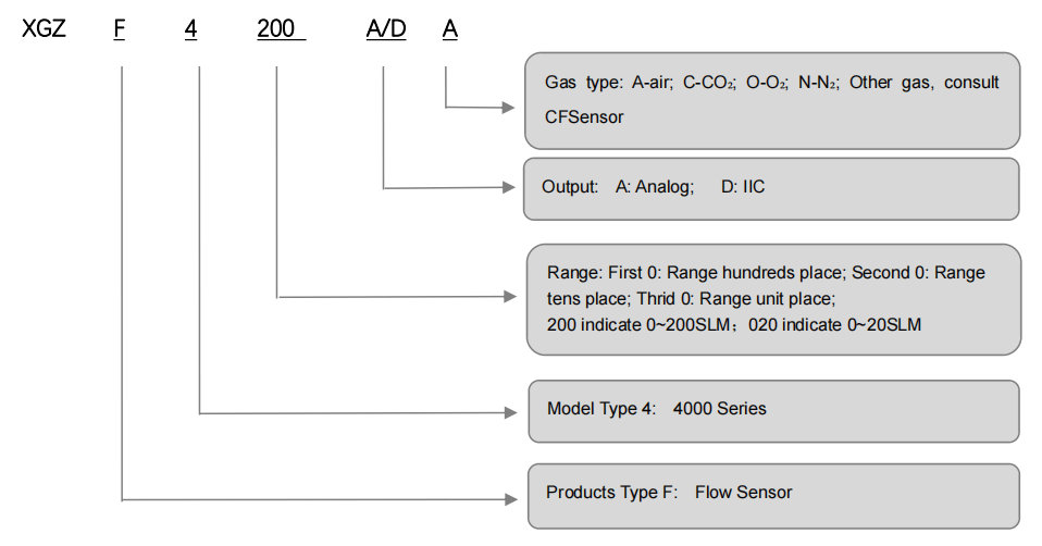 gas air flow sensor xgzf4000 order guide