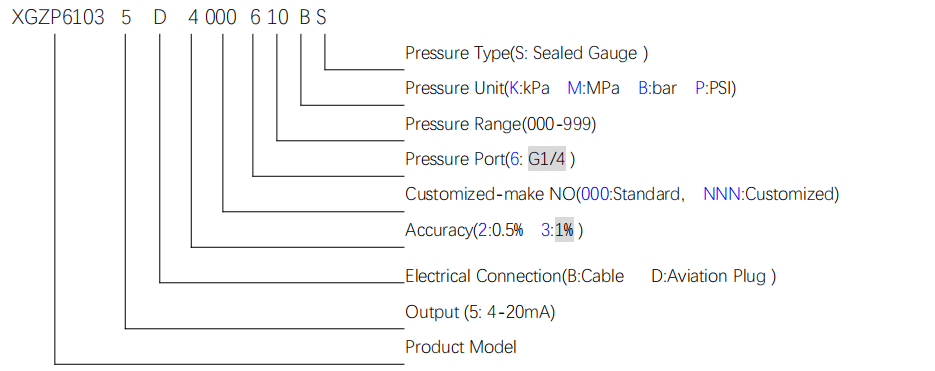 pressure transmitter 4-20ma 6103 order guide