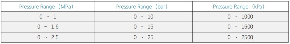 pressure transmitter 4-20ma 6103 pressure range example