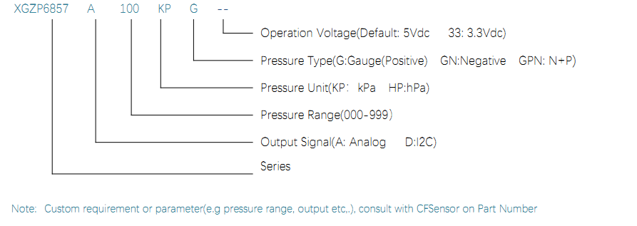 Board Mount Pressure Sensor XGZP6857A 2 6857A ORDER GUIDE