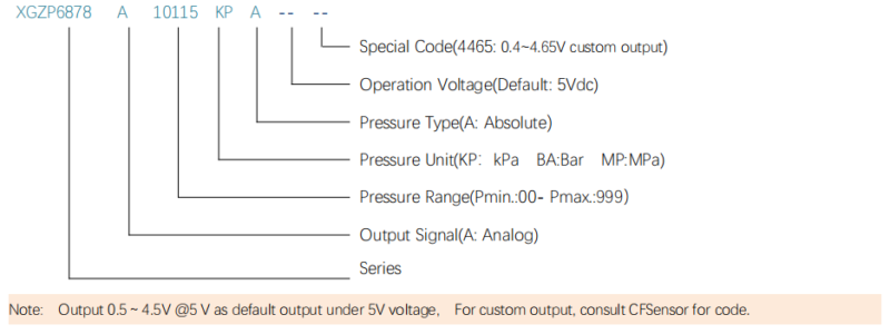 Absolute Pressure Sensor XGZP6878A 2 6878A ORDER GUIDE V2.7