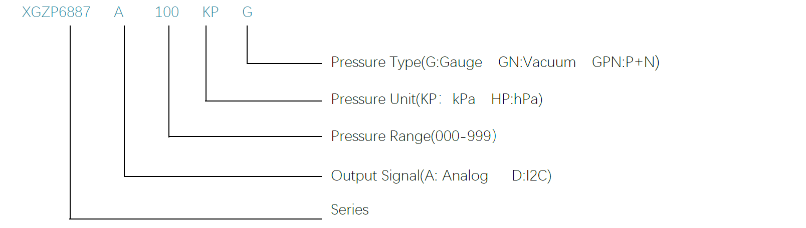 xgzp6887a pressure sensor order guide
