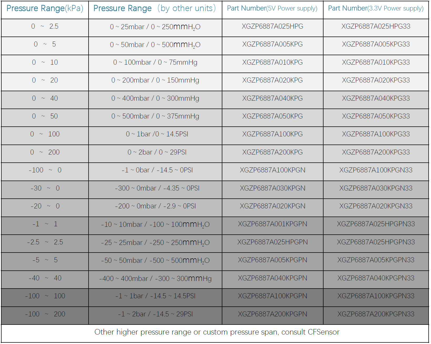 xgzp6887a pressure sensor pressure range example