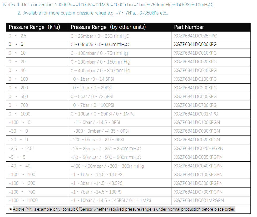 Xgzp6841d-c датчик давления стиральной машиныinАльтернативные детали датчика давления ADP51B65r Alternative Parts) 3 PRESSURE RANGE