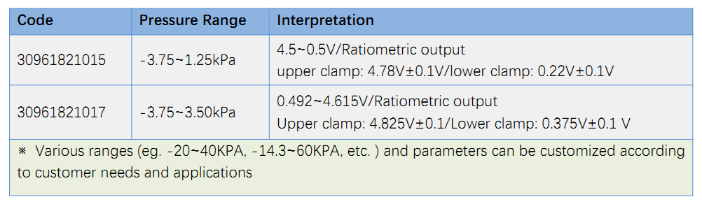 EVAP Pressure Sensor XGZP6182A-00 2 XGZP6182A-00 Common Pressure Range