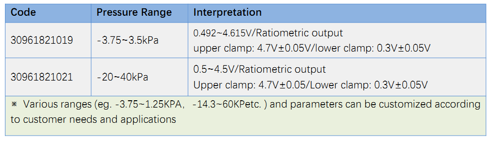 Fuel Tank Pressure Sensor XGZP6182A-02 2 XGZP6182A-02 Common Pressure Range